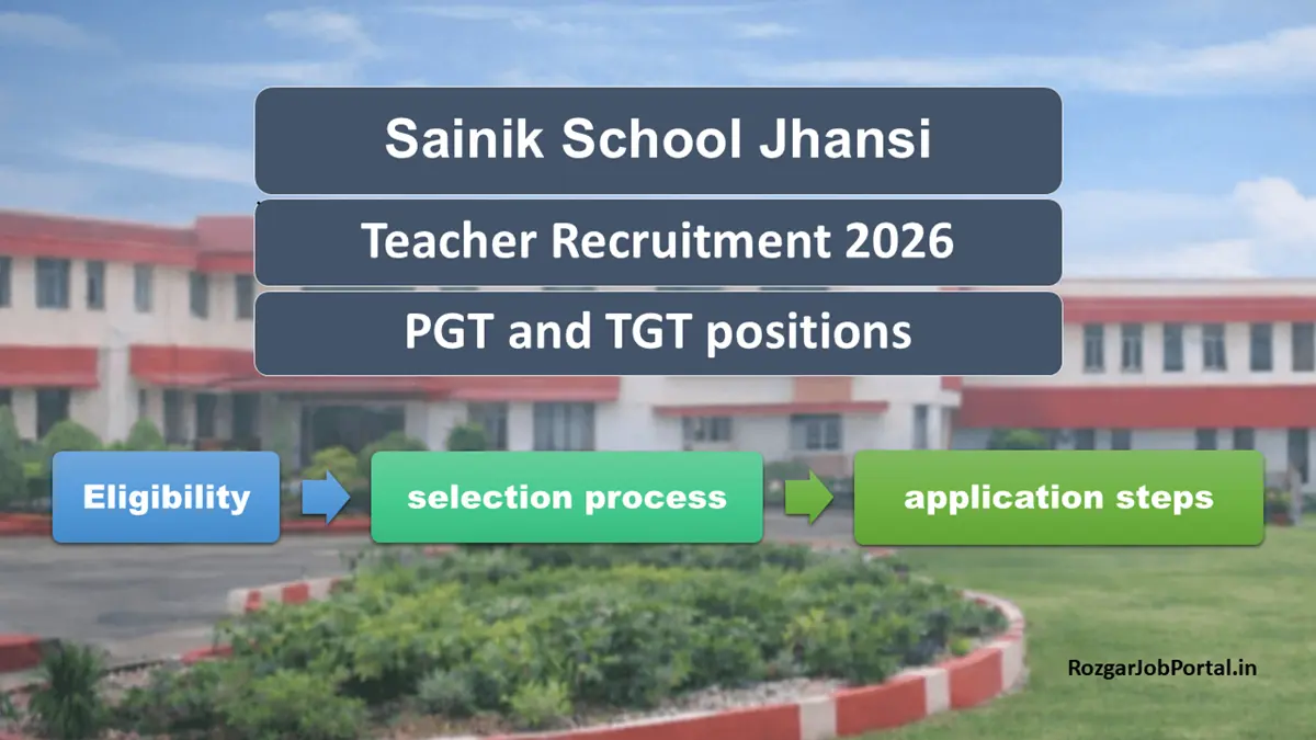 Sainik School Jhansi Teacher Recruitment 2026 Notification feature image