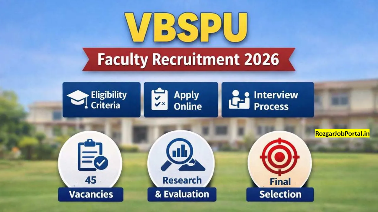VBSPU Faculty Recruitment 2026 Professor Associate Assistant Professor Vacancy