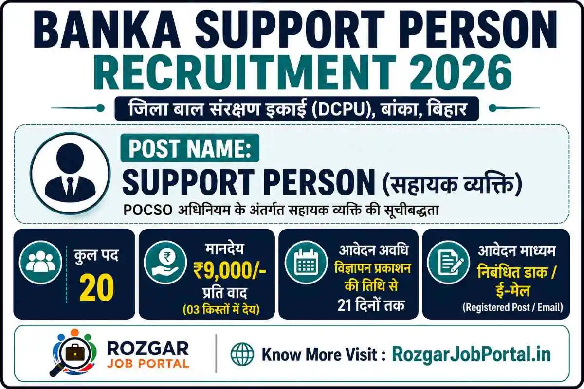 Banka Support Person Recruitment 2026 feature image showing 20 Support Person posts in DCPU Banka, ₹9,000 honorarium per case, application through registered post or email.