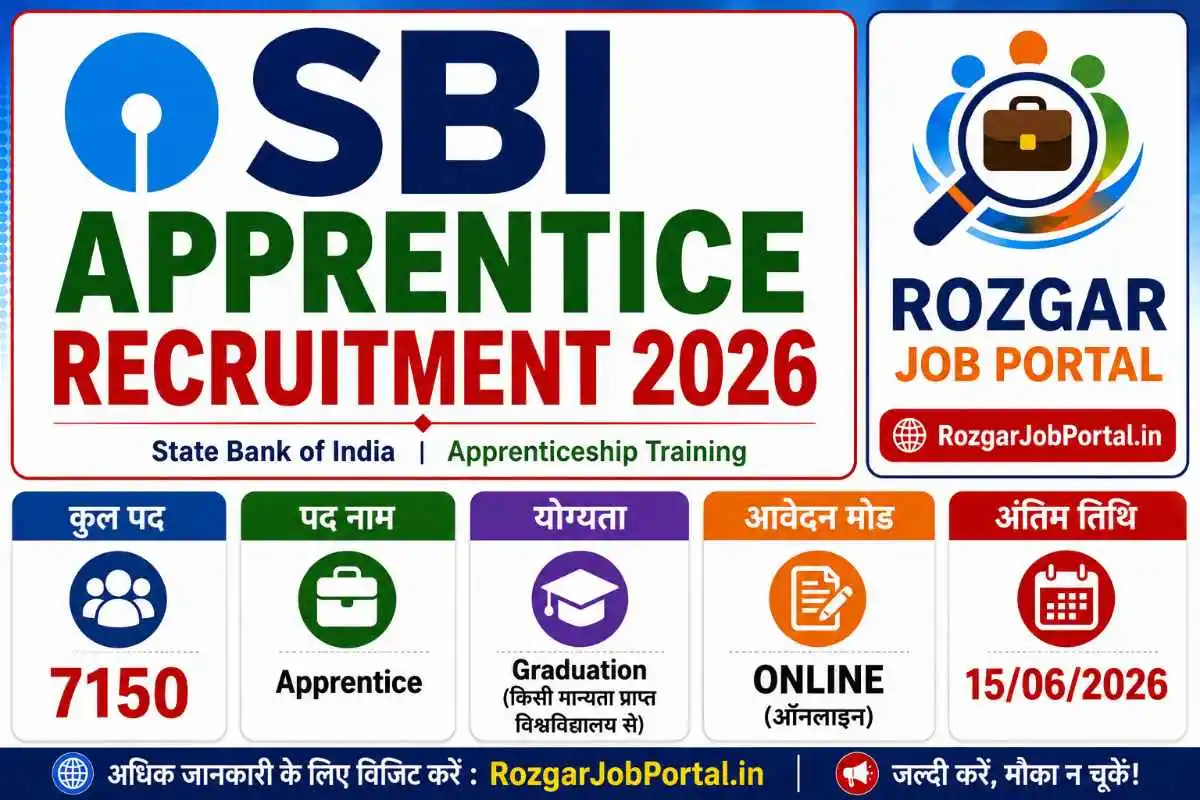 SBI Apprentice Recruitment 2026 notification for 7150 apprentice posts apply online