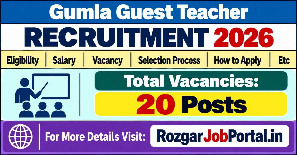Gumla Guest Teacher Recruitment 2026 – 20 Guest Teacher Posts